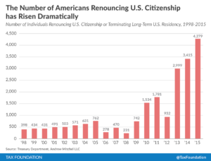 citizenship renouncing eddleman