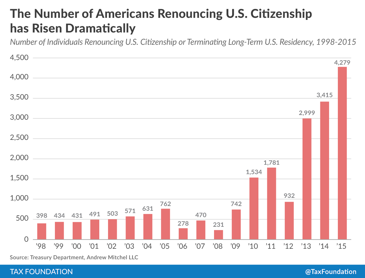 us citizen travel statistics